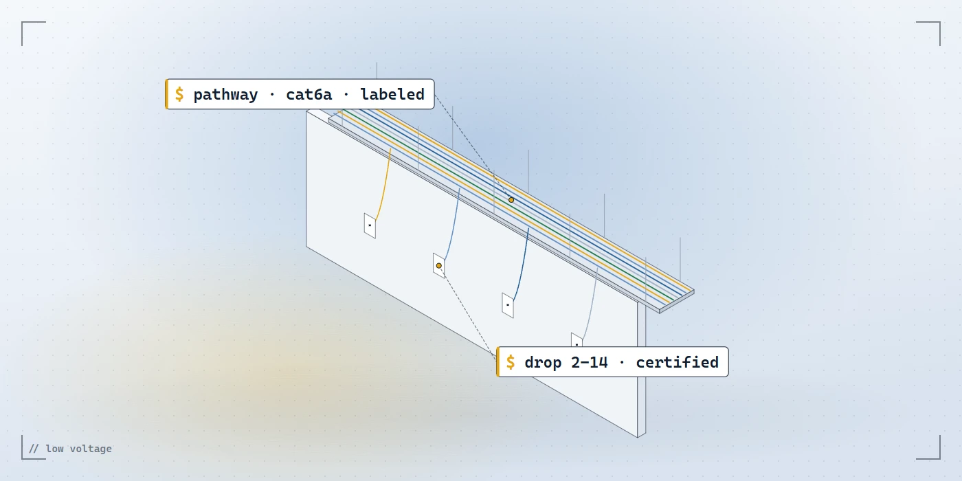 Illustration of an overhead cable tray with labeled cabling dropping to wall jacks