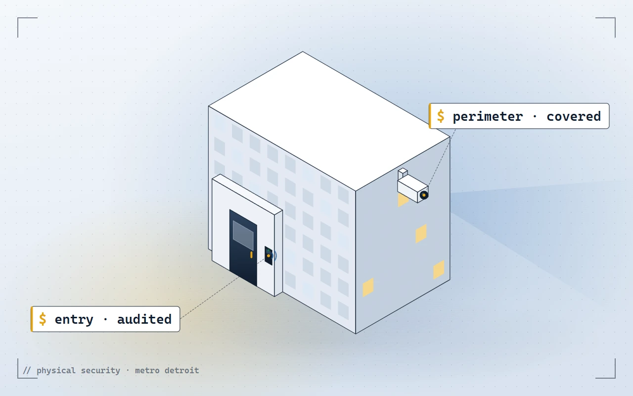 Illustration of a building with perimeter cameras and an audited card-reader entry