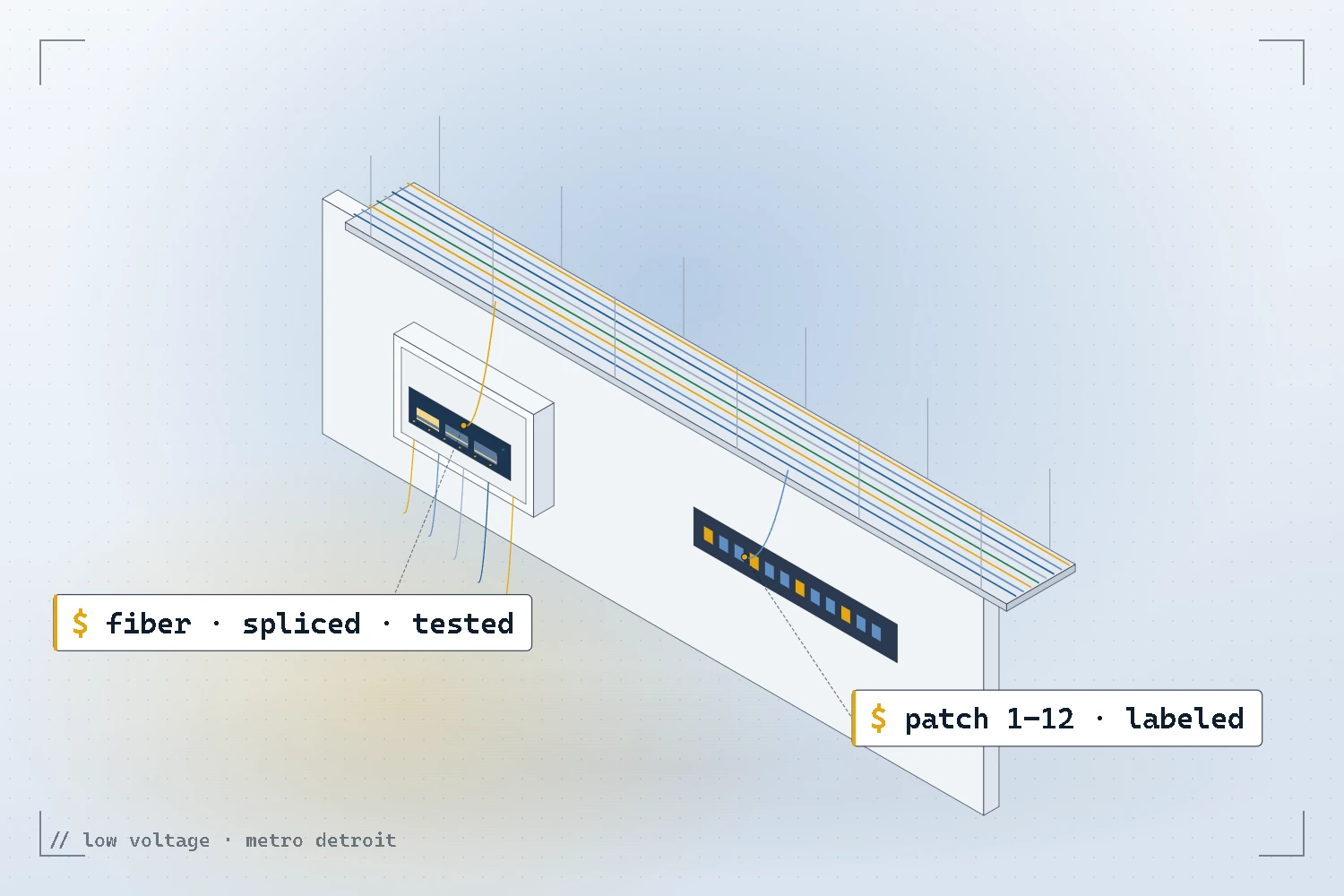 Illustration of labeled low-voltage pathways with a fiber enclosure and patch panel